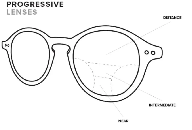 Lens Package - Progressive:, frame